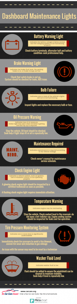 infographic on dashboard warning lights from the Car Care Council